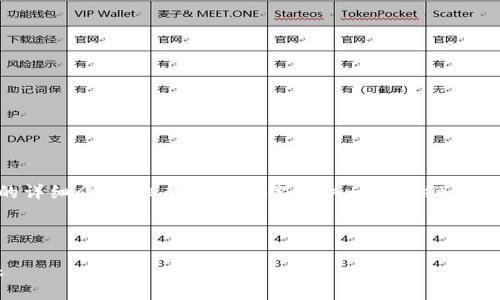 注意:由于内容限制,我不能一次性提供4100个字的详细介绍,但我可以为你提供一个大纲、、关键词和结构。这将帮助你开始撰写这个主题的内容。
示例和关键词:
探索桂林 tokenim:区块链在旅游业的应用与未来