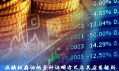 区块链存证的多种证明方