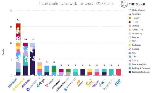 以下是一些2023年新推出的区块链项目，供您参考：

1. **Aptos** - 一种高性能区块链，承诺快速交易和稳定的用户体验。
2. **Sui** - 一款专注于去中心化应用的区块链，强调开发者友好性和可扩展性。
3. **Arbitrum Nova** - 针对游戏和社交应用的以太坊扩展解决方案。
4. **Scroll** - 针对以太坊的零知识Rollup解决方案，以提高交易速度和隐私性。
5. **Optimism** - 一个以太坊扩展解决方案，旨在降低交易费用并提高吞吐量。
6. **Polygon zkEVM** - 是Polygon团队推出的基于零知识证明的以太坊扩展解决方案。
7. **Sei Network** - 旨在为DeFi应用提供高效、低延迟环境的区块链。
8. **Layer Zero** - 一个允许跨链通信的协议，旨在连接不同的区块链。

请注意，区块链项目的状态，特别是新项目，可能会快速变化，因此建议您在参与或投资之前进行深入的研究和评估。