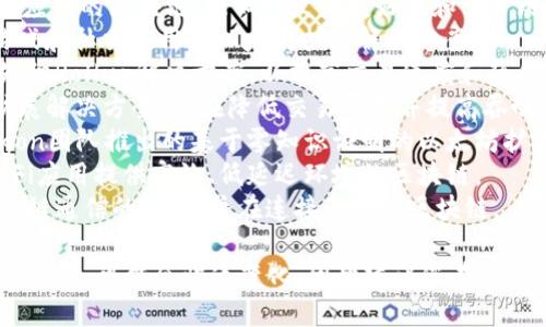 以下是一些2023年新推出的区块链项目，供您参考：

1. **Aptos** - 一种高性能区块链，承诺快速交易和稳定的用户体验。
2. **Sui** - 一款专注于去中心化应用的区块链，强调开发者友好性和可扩展性。
3. **Arbitrum Nova** - 针对游戏和社交应用的以太坊扩展解决方案。
4. **Scroll** - 针对以太坊的零知识Rollup解决方案，以提高交易速度和隐私性。
5. **Optimism** - 一个以太坊扩展解决方案，旨在降低交易费用并提高吞吐量。
6. **Polygon zkEVM** - 是Polygon团队推出的基于零知识证明的以太坊扩展解决方案。
7. **Sei Network** - 旨在为DeFi应用提供高效、低延迟环境的区块链。
8. **Layer Zero** - 一个允许跨链通信的协议，旨在连接不同的区块链。

请注意，区块链项目的状态，特别是新项目，可能会快速变化，因此建议您在参与或投资之前进行深入的研究和评估。