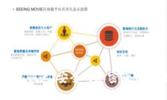 咸鱼  Tokenim钱包：快速、
