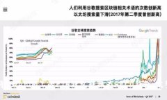 如何将Tokenim上的ETH钱包转