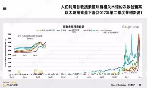 如何将Tokenim上的ETH钱包转换为HECO钱包:完整指南