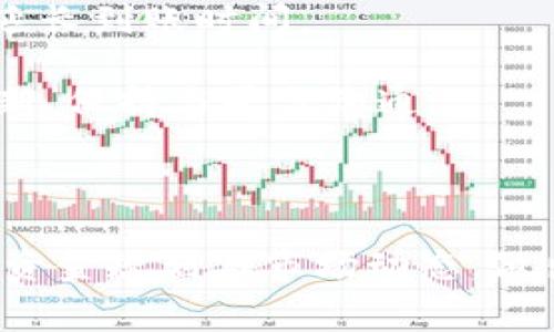  Tokenim提现费用及相关细节解析 / 

 guanjianci Tokenim, 提现费用, 数字货币, 区块链 /guanjianci 

### Tokenim提现费用及相关细节

在数字货币的快速发展中，Tokenim作为一个新兴的区块链平台，逐渐被广大用户所认知。在使用Tokenim进行提现的时候，了解相关的费用信息显得尤为重要。本文将详细解析Tokenim的提现费用、相关的政策、以及如何有效地进行资金管理等信息。

#### 一、Tokenim简介

Tokenim是一个专注于提供去中心化数字资产交易和管理服务的平台。用户可以在这个平台上进行各种数字货币的交易，包括购买、出售以及资金提现等。在Tokenim，用户的资产安全性和交易便捷性是平台的首要目标。

#### 二、提现费用的构成

每个平台的提现费用都会有所不同，Tokenim的提现费用主要包括以下几个部分：

1. **网络手续费**：由于所有的提现操作都需要通过区块链网络进行，网络手续费通常是由区块链确认交易所需的费用。这个费用是相对固定的，不同的币种可能会有所区别。

2. **平台服务费**：Tokenim作为一个运营平台，可能会收取一定的服务费用。这部分费用用以维护平台的运营和技术支持。

3. **提现金额限制**：Tokenim平台可能对每次提现的最低和最高金额设定限制，影响到整体的提现成本。如果用户的提现金额低于最小提现限额，可能会导致提现失败甚至损失手续费。

4. **时间成本**：尽管不直接体现在费用中，但资金提取的时间也是不能忽视的因素。用户在考虑提现的同时，也要考虑到资金到账的时间有可能影响到投资决策。

#### 三、如何提现费用

为了提现费用，用户可以采取以下几种方式：

1. **选择合适的提现时机**：在网络拥堵时段或者高度活跃时，提现的网络手续费往往会增加。因此，合理选择提现的时间，可以有效减少费用。

2. **大的提现金额**：如果用户的提现金额较小，可能会面临比例较高的手续费。因此，对于有较多资产的用户，可以考虑将资金集中进行较大金额的提现。

3. **了解各币种的手续费**：不同的数字货币网络手续费不同。在提现时，用户可以选择手续费更低的币种进行提现。

4. **关注平台公告**：Tokenim可能会不定期对提现费用进行调整，用户应及时关注平台的相关公告，确保自己进行最优决策。

#### 四、提现的操作流程

Tokenim的提现操作流程一般包括以下几个步骤：

1. **登录账户**：用户首先需要登录个人的Tokenim账户。

2. **选择提现选项**：在平台上找到提现菜单，选择需要提现的数字货币。

3. **输入提现金额**：用户需要输入具体的提现金额，并确认是否符合平台限制。

4. **确认费用信息**：在确认提现步骤时，用户会看到所有的费用信息，包括网络手续费和其他服务费位置。

5. **提交申请**：确认无误后，用户可以提交提现申请，耐心等待。

6. **查看提现状态**：在提现申请提交后，用户可在个人中心查看提现的状态与进度。

### 相关问题解答

下面将为大家解答4个与Tokenim提现费用相关的常见问题。

#### 问题一：Tokenim的提现费用是多少？

在考虑Tokenim的提现费用时，不同的币种所需要支付的费用会有所区别。一般而言，用户在提现前应关注以下几个方面的信息：

1. **具体币种的网络费用**：例如，比特币网络的手续费通常较高，尤其在网络繁忙的时候，费用可能会达到几美元。而以太网络的费用相对较低。

2. **服务费的比例**：Tokenim平台可能会根据业务量的变化调整其服务费用。服务费通常按照提现金额的一定比例收取，这一点在提现前需仔细查看。

3. **最低提现限制**：许多情况下，当用户的提现金额小于一定的数额时，可能会收取额外的手续费，因此合并提现操作是非常必要的。

4. **提现时间的影响**：如果计划在高峰期进行提现，可能会导致手续费临时上涨，提前做好规划将有助于节省成本。

总之，用户在进行Tokenim提现前应做好充分的准备，确认当时的手续费状况，选择合适的时机进行交易。

#### 问题二：Tokenim手续费是如何计算的？

Tokenim的手续费一般由几部分组成，具体计算方法如下：

1. **基础手续费**：每个币种在提现时都有其基础的网络手续费，这部分费用是由区块链交易记录时产生的。该费用由网络波动及确认时间所决定。

2. **服务手续费**：Tokenim平台会对用户的每笔交易收取一定比例的服务费，通常是根据提现金额的一定比例来收取的。例如，提现金额的0.1%作为服务费。

3. **动态调整机制**：Tokenim可能会根据市场波动、运营成本、用户使用频率等因素，定期调整手续费。因此，用户在每次提现时都应查看最新的服务费通知。

4. **综合ψη siga即随机抽样方法**：对于操作频繁的用户，Tokenim可能会对其提供不同的手续费政策，以促进用户的活跃性和平台收益。

了解这些收费来源，有助于用户在进行提现时更加明智地做出决策，避免不必要的费用支出。

#### 问题三：如何降低Tokenim提现的成本？

用户在Tokenim进行提现时，可以通过以下几种方式来降低手续费成本：

1. **选择合适的提现币种**：不同的币种在网络手续费上差异较大，例如部分轻量级币种比传统的比特币、以太坊手续费更低，因此选择手续费更低的币种进行提现可以有效降低整体成本。

2. **根据时间选择操作时机**：监测网络的拥挤程度，选择在非高峰期进行提现，通常可减少手续费。此外，周末或法定假期可能会出现手续费激增的情况，最好在平时提现。

3. **逐渐累积提现金额**：如果用户资金不急用，可以考量先进行小额转入，待到资金累积到一定额度后，再进行一次性提现，通常这样会显著降低提现过程中的手续费。

4. **关注Tokenim平台的活动优惠**：Tokenim可能不定期推出提现活动或客服活动，用户可以关注这些信息，选择合适节假日或活动进行提现。

这些方法能够帮助用户在Tokenim平台上更高效地管理资金，以及降低不必要的手续费支出。

#### 问题四：Tokenim提现多久可以到账？

用户在Tokenim提现后，到账时间受到多种因素的影响，通常是在以下几个方面：

1. **提现币种的确认时间**：每个币种在提现时所需的确认时间差异很大。例如，比特币网络通常需要6次确认，而某些低费用币种可能在几分钟内就能完成确认。

2. **网络拥堵情况**：在网络繁忙的情况下，用户的提现请求可能会被暂时延迟，导致到账时间延长。因此，选择在网络相对通畅的时候提交提现请求十分重要。

3. **平台的处理速度**：Tokenim平台也有其内部处理提现请求的时间，一般在1-3个工作小时内完成。大多数情况下，他们会在用户提交提现申请后迅速进行处理。

4. **安全监测措施**：为保证用户资产安全，Tokenim平台在提现时可能会进行多重安全审核。这些措施虽然能够保护用户，但同时也会延长到账时间。

总的来说，在提现时用户需要根据不同的币种和市场情况，一般情况下提取会在1个工作日内到账，用户在确认提款申请后要留意信息更新，保持与平台沟通。

### 结尾

Tokenim作为新兴的数字货币交易平台，提供了多样化的数字资产管理方式。在了解提现费用及相应操作的基础上，用户需要结合个人的资金规划与市场动态，做出合理的决策，以最小的成本实现资产增值。希望本文能够帮助您更好地理解Tokenim的提现机制及相关费用，为您的投资提供更多参考。