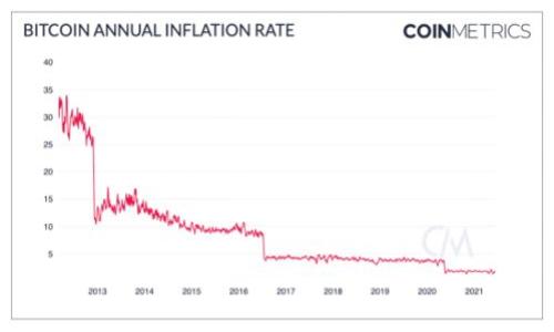 腾讯区块链技术新专利全解析:前景、应用及影响