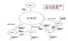 2023年最佳区块链模型排名