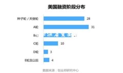 关于“Tokenim支付密码是什