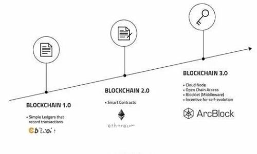 :区块链事件的作用及特点深度解析