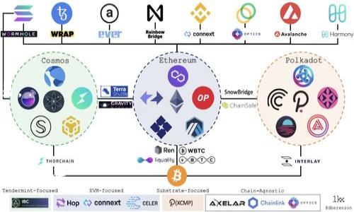 Tokenim 钱包的 ETL (Extract, Transform, Load) 是指一种数据处理过程，通常用于从多个源提取数据、对数据进行转换以及将其加载到目标存储系统中。在加密货币和区块链领域，ETL 过程尤其重要，通过这种方式，Tokenim 钱包能够更好地管理和分析交易数据，提高用户体验。

### Tokenim 钱包的 ETL 过程

#### 1. 提取 (Extract)

在 ETL 的第一个阶段，即“提取”阶段，Tokenim 钱包从不同的数据源（如区块链网络、交易所和其他加密资产钱包）提取有关用户交易、余额、代币种类等信息。这一阶段的目标是获取所有必要的数据，以确保后续的转换和加载过程能够顺利进行。

通常，提取的过程可能涉及以下步骤：

- **连接到区块链网络**：使用 API 或节点连接到区块链，以获取最新的交易记录和区块信息。
- **从交易所拉取数据**：访问不同交易所的 API 以提取市场价格、交易历史等信息。
- **收集用户交互数据**：跟踪用户在钱包中的操作，如转账、兑换和接收代币等。

#### 2. 转换 (Transform)

在“转换”阶段，所提取的数据将经过清洗、整理和转换，以满足后续步骤的要求。这个过程可能包含以下内容：

- **数据清洗**：去除重复记录、处理缺失值，确保数据的一致性和完整性。
- **格式转换**：将不同来源的数据格式进行标准化，比如将时间戳转换为统一格式。
- **数据关联**：将来自不同来源的数据进行关联，例如，将交易记录与用户账户信息进行连接。

这些转换不仅可以提高数据质量，还能为后续的分析和报告提供便捷的基础。

#### 3. 加载 (Load)

在完成数据转换后，第三个阶段是将整理好的数据加载到目标存储系统中，比如数据库或数据仓库。在 Tokenim 钱包的场景中，这个过程通常涉及：

- **数据库插入**：将转换后的数据插入到后端数据库中，以便于快速检索和处理。
- **数据备份**：定期备份重要数据，以防止数据丢失和保障用户安全。
- **实时更新**：在高频交易环境中，确保系统能够实时更新数据，以保证用户看到的是最新的信息。

### 相关问题探讨

#### 1. 什么是区块链数据 ETL，如何运作？

区块链数据的 ETL 是为了应对不断增长的区块链数据量而实施的一系列数据处理流程。区块链是一种去中心化的数据存储系统，每一个交易都被记录在区块链上，而这些数据的提取、转化和加载能够帮助企业和用户进行深入的数据分析。

**提取的细节**：
在提取过程中，要明确区块链的特性，比如不可篡改性和透明性。使用 API 和节点可以有效获取到需要的数据，并且还需要确保数据的准确性和及时性。

**转换的复杂性**：
区块链数据通常是不规则的，因此，需要通过特定的算法和规则进行转换。对于不同类型的区块链（如比特币、以太坊等），需要制定各自的策略来处理特定数据。

**加载的挑战**：
在区块链 ETL 过程中，可能会面临诸如高并发、大数据量处理等挑战。选择合适的数据库和系统架构能够极大提高 ETL 过程的效率。

#### 2. Tokenim 钱包如何保证数据安全性？

在数字资产交易的环境中，数据的安全性至关重要。Tokenim 钱包在数据安全方面采取了一系列措施，以保护用户的信息和资金。

**加密技术的运用**：
Tokenim 钱包利用了先进的加密技术来确保用户数据的安全性。所有传输的数据都经过 SSL/TLS 加密，同时存储的数据也采用 AES 等算法进行加密处理。

**多重身份验证**：
通过多因素认证（MFA），Tokenim 钱包增强了用户账户的安全性，需要用户通过多种方式验证身份，确保只有合法用户能够访问他们的账户。

**定期安全审核**：
Tokenim 钱包定期进行安全审计，发现潜在的漏洞并进行修复。通过这种方式，钱包能够保持安全性的持续更新。

#### 3. 为什么区块链 ETL 对于数据分析如此关键？

在如今大数据的时代，数据分析已成为企业决策的重要依据。区块链 ETL 对于提升数据分析的准确性和及时性至关重要。

**数据的实时性**：
在区块链上，交易几乎是实时发生的，区块链 ETL 使得分析可以基于最新的数据进行。对于企业来说，能够快速根据最新的数据调整战略，是多么重要。

**多源数据整合**：
区块链 ETL 不仅仅局限于提取链上数据，很多时候还需要结合链下数据（如市场趋势、用户行为等）进行分析。这种整合能力提高了分析的准确性和深度。

**支持机器学习和挖掘**：
通过 ETL 处理好的数据可以直接用于机器学习和数据挖掘，在加密市场中找到潜在的投资机会及预测市场走势。

#### 4. Tokenim 钱包的未来发展趋势是什么？

随着区块链技术的快速发展，Tokenim 钱包也在不断演变，以适应市场需求和用户期望。

**整合更多功能**：
未来，Tokenim 钱包将可能整合更多的功能，如去中心化金融（DeFi）的服务，用户在钱包内就能够实现借贷、流动性挖掘等操作。

**增强用户体验**：
通过不断用户界面和简化操作流程，Tokenim 钱包将更易于用户使用，同时提供个性化服务来满足不同用户的需求。

**区块链互操作性**：
在未来的发展中，Tokenim 钱包很可能会支持多种区块链的交互操作，允许用户在不同的区块链资产之间便捷转账和交易。

通过这些方向的发展，Tokenim 钱包能够在竞争激烈的市场中保持领先地位，并为用户提供更好的服务。

以上就是关于 Tokenim 钱包 ETL 的全面解析，希望可以帮助到你理解其背后的数据处理逻辑以及在数字资产钱包中的重要性。