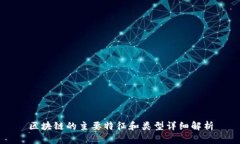 区块链的主要特征和类型