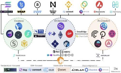 如何查看Tokenim账户信息:全面指南