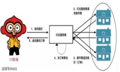 精通区块链开发技术的必