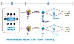 Tokenim: 支持EOS的数字资产