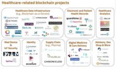 比特派TokenIM助记词不通用