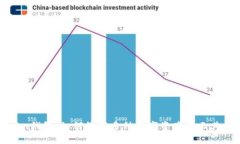 Tokenim钱包：如何管理多种