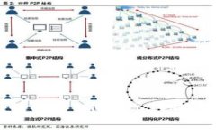 应急物流区块链技术：推