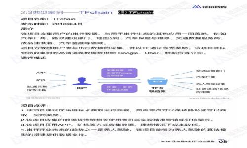 Tokenim钱包密码忘了怎么办?全面解救指南
