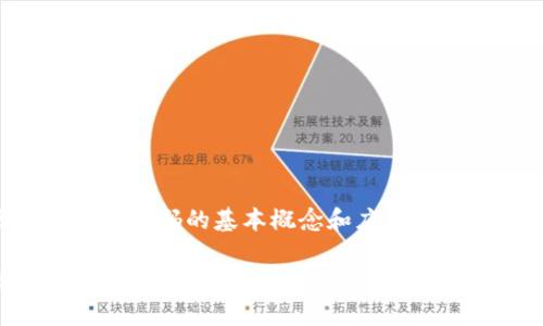 理解区块链追踪代码的基本概念和应用
区块链追踪代码解析:如何应用于数字资产和供应链管理