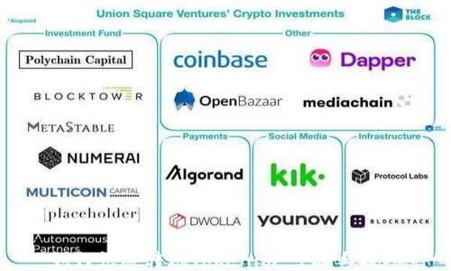 如何快速转账Tokenim:步骤与技巧