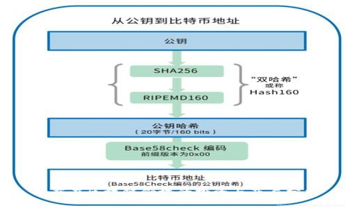 百度在区块链领域的投资与布局分析