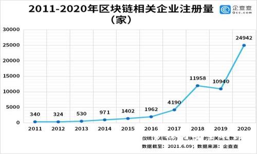 全面解析Tokenim软件盒:数字资产管理与安全的创新解决方案