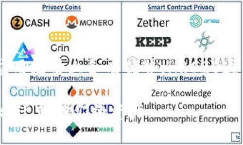 HRC20可以提现到Tokenim钱包吗？

在加密货币的世界中，了解不同协议和钱包的兼容性是非常重要的。HRC20是Heco网络上的一种代币标准，而Tokenim钱包则是一个多功能的钱包平台，支持多种加密货币和代币。在此，我们将探讨HRC20代币是否可以提现到Tokenim钱包，无论是从技术层面还是实际操作上。

理解HRC20及其背后的技术

HRC20是Heco（火币生态链）网络上的代币标准，类似于以太坊的ERC20标准。Heco是一种高效且低交易费用的区块链平台，旨在支持去中心化金融（DeFi）和各种区块链应用的开发和运行。HRC20代币主要用于Heco生态系统内的交易和互动，无论是流动性矿池、去中心化交易所还是其他 DeFi 项目。

HRC20代币能够利用Heco网络的高吞吐量与低延迟，提供快速的交易确认时间。用户可以通过不同的方式获取HRC20代币，例如通过交易所购买、项目的初始代币发行、流动性挖矿等方式。要确认HRC20代币是否可以提现到Tokenim钱包，我们需要首先了解Tokenim钱包的适配性。

Tokenim钱包的兼容性

Tokenim钱包是一种创新型的数字资产钱包，支持多种主流加密货币及代币的存储与管理，包括Bitcoin、Ethereum及其衍生代币等。其界面友好，用户可以方便地进行存取款、交易及管理资产。Tokenim还支持多种区块链网络，提供了一个整合的解决方案以方便用户管理多种资产。

不过，在将HRC20代币提现到Tokenim钱包之前，用户需要确认Tokenim钱包是否支持Heco网络及其HRC20代币。很多加密钱包通常只支持主流网络，如Ethereum、Bitcoin等，因此Heco网络可能不在Tokenim钱包的支持范围内。

如何验证Tokenim支持的代币和链

要确认Tokenim钱包是否支持HRC20代币，用户可以采取以下步骤： 
ul
li查看Tokenim钱包的官方网站或官方文档，找到支持的货币和链的详细列表。/li
li查阅相关社区或用户反馈，了解其他用户是否成功将HRC20代币转入Tokenim钱包。/li
li通过钱包的客服或者社交媒体渠道咨询，获取最准确的信息。/li
/ul

在确定Tokenim钱包的兼容性之后，用户可以根据以下步骤进行提现操作：

提现HRC20代币至Tokenim钱包的步骤

1. **获取Tokenim钱包地址**：在Tokenim钱包中，用户需找到HRC20代币的接收地址。通常，钱包会提供一个“接收”选项，用户可选择相应的代币，从而获取地址。

2. **登录Heco网络的交易平台**：用户需登录到他们的Heco网络的交易平台，例如Hoo、MXC等，并找到他们的HRC20代币余额。

3. **进行提现操作**：在交易所中选择“提现”选项，输入Tokenim钱包地址和提现数量，确保信息无误后进行确认。

4. **确认交易**：大多数平台在提现申请后需要用户通过邮件或者短信确认。在确认后，交易将在Heco网络上处理。

5. **监控交易状态**：用户可以通过Heco官方区块浏览器来跟踪交易状态，确认代币是否已经成功转入Tokenim钱包。

可能的问题与解答

1. HRC20代币提现失败的原因是什么？

提现失败可能有多种原因，最常见的包括：网络拥堵、地址错误、最低提现额度未达到等。用户在进行每次提现前，首先应确认钱包地址的正确性，避免因输入错误导致代币丢失。此外，网络的时效性也是一个不容忽视的因素，尤其在高交易量时段，区块的确认时间可能会延长。

2. HRC20代币提现后多久会到达Tokenim钱包？

提现后所需的时间取决于多个因素，包括网络拥堵情况和交易确认时间。一般来说，Heco网络的确认速度相对较快，通常在几分钟到数小时内完成。但在较高的交易量情况下，可能会出现延迟。在这种情况下，用户可以通过区块浏览器查询交易状态，查看是否已经被确认。如果长时间未到账，建议联系Tokenim或Heco网络的支持团队以获得更多帮助。

3. 如何确保HRC20代币的安全性？

安全性是加密货币交易中最重要的因素之一。确保HRC20代币安全的方式包括：使用正规的钱包和交易所，不要共享私钥或者助记词，定期备份钱包。同时，用户在提现时应开启双重身份验证，从而为账户增加一层安全性。此外，定期关注市场动态和项目消息，以防范潜在的安全威胁也是很有必要的。

4. HRC20与ERC20的区别是什么？

虽然HRC20和ERC20都是代币标准，然而它们之间有几个关键区别。HRC20是专为Heco网络设计的，而ERC20则是以太坊网络的标准。两者在技术实现、性能和应用场景上各有优势。HRC20通常具有更低的交易费用和更高的处理速度，而ERC20则在市场上相对更普及，应用场景更加广泛。

综上所述，HRC20代币是否可以提现到Tokenim钱包主要依赖于Tokenim的支持情况。用户应在操作前做好充分的了解与确认，确保每一步操作的正确性，以顺利迁移他们的资产。