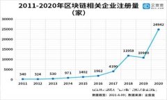 Tokenim钱包的观察钱包功能