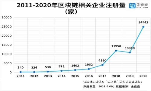 Tokenim钱包的观察钱包功能详解及使用指南