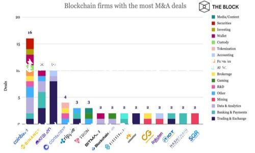 关于“tokenim钱包创建秘钥会不会更新”的问题,可以通过以下方式分析和解答。
Tokenim钱包秘钥管理:创建后会更新吗?
