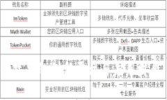 要创建一个推广并便于用