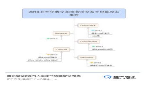 比特派 Tokenim 恢复指南:全面解析与操作步骤