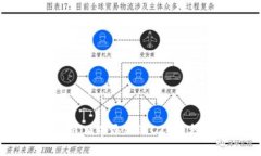 如何在Tokenim中添加TRC20币