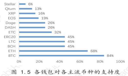 火币钱包转账至TokenTokenim钱包的手续费详解与使用技巧