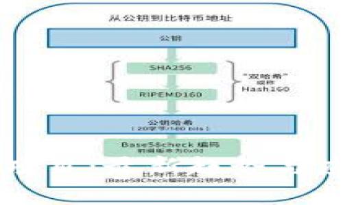 区块链内容项目:最新趋势与应用全面解析
