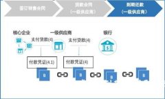  如何将Tokenim从安卓转移到