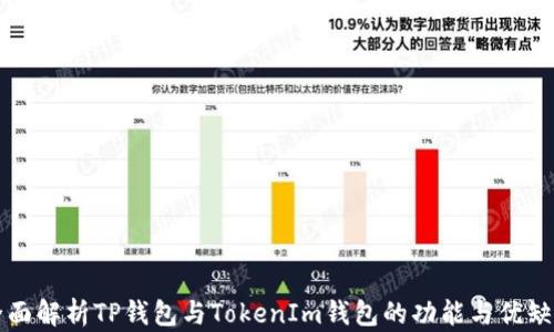 全面解析TP钱包与TokenIm钱包的功能与优缺点