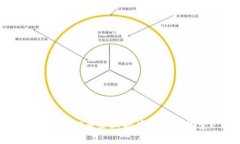 区块链调查企业的有效方