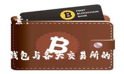 转换为有效和元素:
Tokentokenim钱包与各大交易所的深度解析与比较