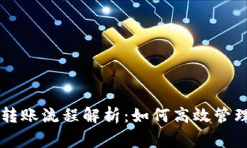 建议:
Tokenim转账流程解析:如何高效管理ETH费用