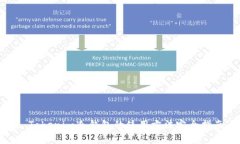: Tokenim冷钱包的使用方法
