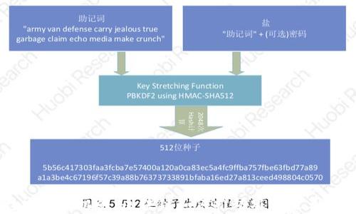 乡村发展新机遇:区块链如何推动农村改革和创新