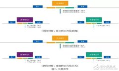 详细解析：Tokenim钱包矿工