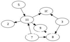 nft如何将NFT提到Tokenim：详