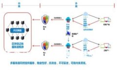 最适合Tokenim提币的链选择