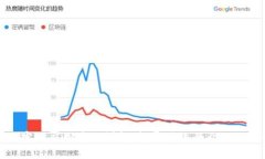 区块链实际应用案例详解