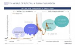 Tokenim 2.0钱包支持BTC吗？全