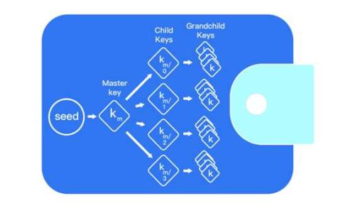 如何高效、安全地提现Tokenim货币?