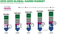 2023年国内区块链技术顶级