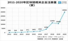 如何安全快速地分享Toke