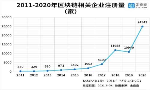如何安全快速地分享Tokenim钱包地址